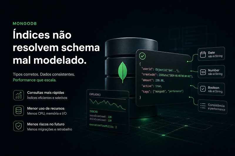 Indices