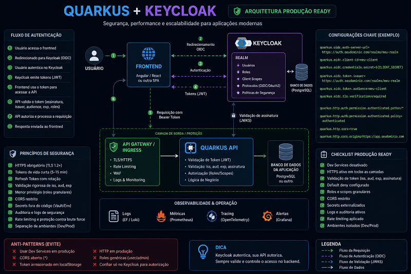 !Keycloak